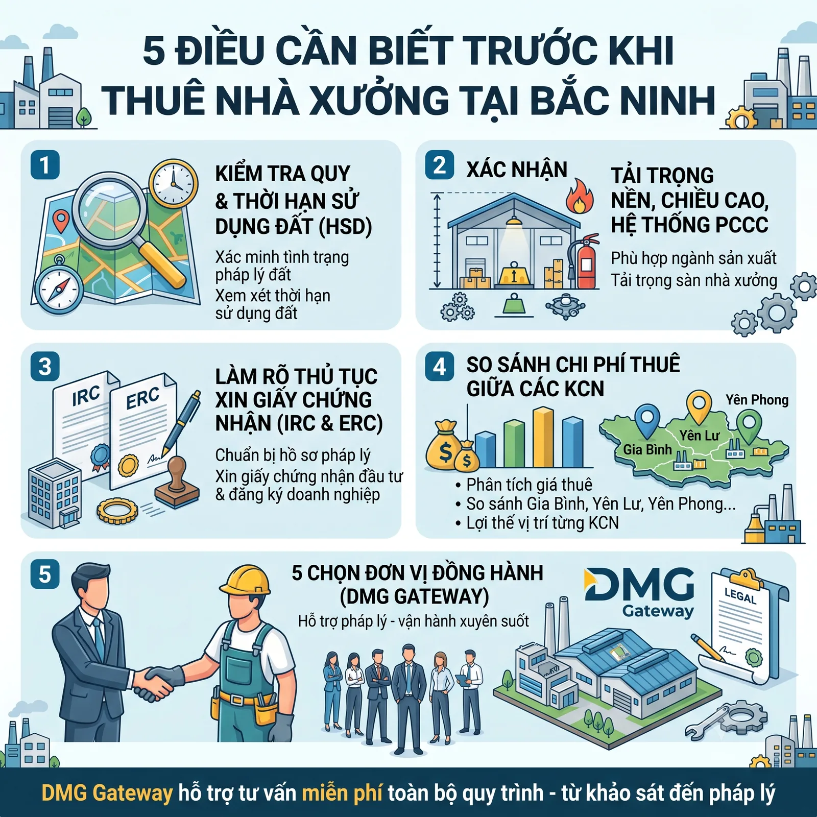 5 điều cần biết trước khi thuê nhà xưởng tại Bắc Ninh